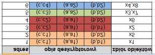 Warto zauważyć, że w procesie tym nie musieliśmy normalizować pytania ogólnego do postaci termu