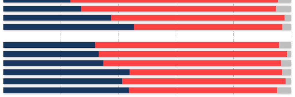 4,8% 3,9% 2,8% naganną nieodpowiednią poprawną dobrą bardzo dobrą wzorową nie wydaję nic na 1-50 zł 51-100 zł 101-200 zł 201-300 zł powyżej 300 zł 13,4% 23,4% 27,1%