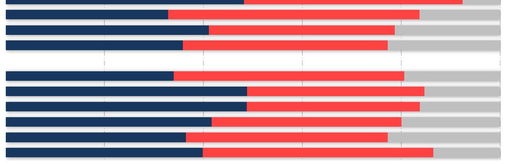 51-100 zł 101-200 zł 201-300 zł powyżej 300 zł 8,4% 21,3% 39,0% 36,1% 39,6% 41,9% 43,7% 48,2% 32,8% 41,1% 35,8% 34,0% 48,8% 48,7% 41,6% 36,4% 39,8% 69,0% 75,4% 57,6% 42,1%