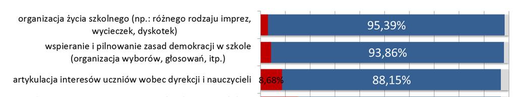 Poniżej zaprezentowano wybrane, możliwe