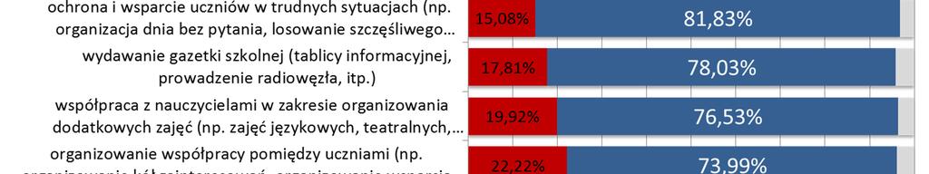 uczniowskich.