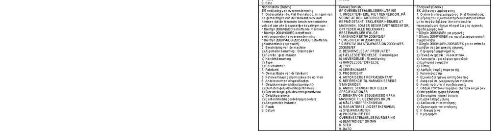 EC Declaration of Conformity 1.