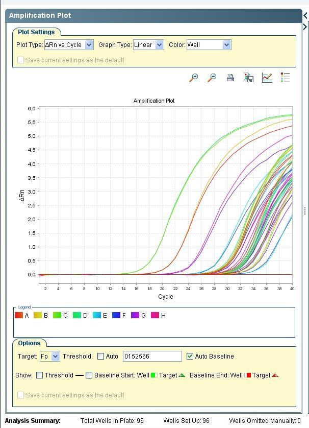 zawartość DNA w 20 próbach z roku 2014 i 20 próbach z roku 2015