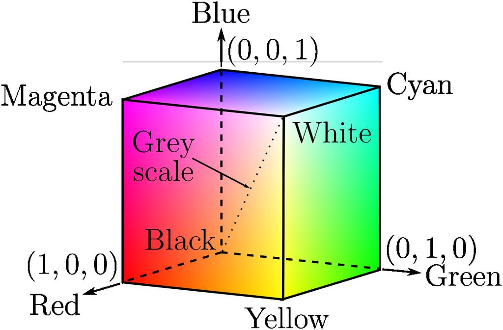 HSB - kolory czyste i tinty Źródło: http://pl.wikipedia.
