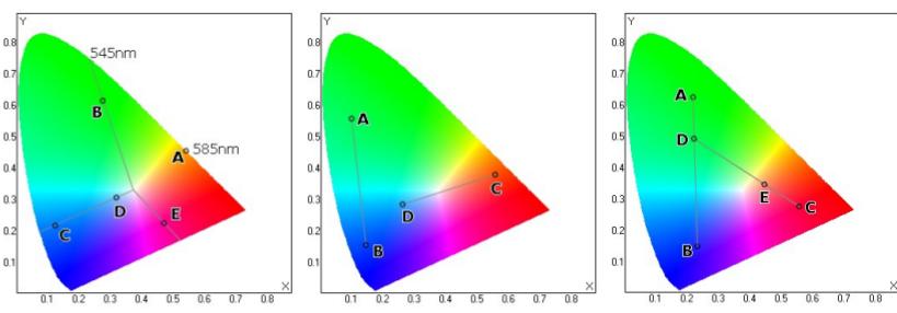 Właściwości CIExyZ Źródło: Problem barwy i koloru J. Tarasiuk dla większości można znaleźć odp.