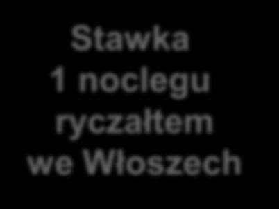 Jak skonstruować kosztorys Obliczanie kosztów delegacji Samolotowy wyjazd