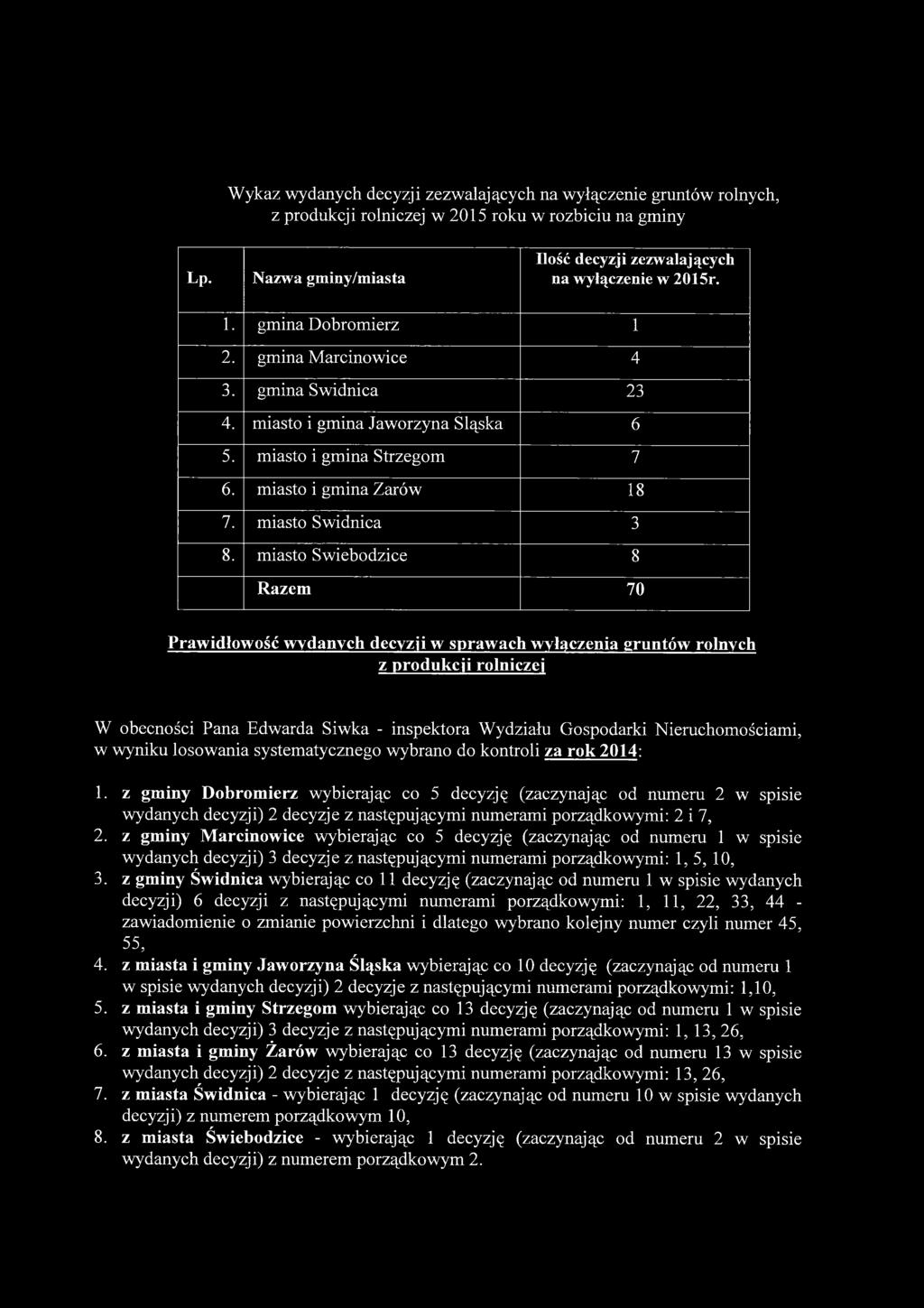 miasto Świebodzice 8 Razem 70 Prawidłowość wydanych decyzji w sprawach wyłączenia gruntów rolnych z produkcji rolniczej W obecności Pana Edwarda Siwka - inspektora Wydziału Gospodarki
