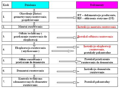 17. Rama pozioma: element pracujący po zamontowaniu rusztowania w pozycji poziomej, składający się z dwóch podłużnic połączonych poprzeczkami 18.
