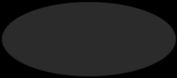 Enforcement Dlaczego RADIUS CoA?