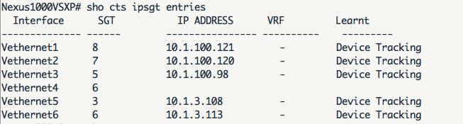 Zastosowanie Port-profile są przypisaywane do VMs PCI_DB