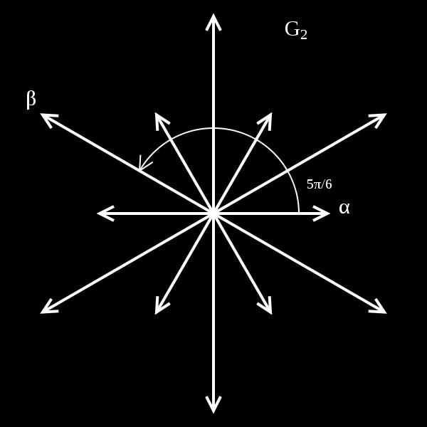 bazie B = {α 1,..., α l } ukªadu pierwiastków R(g, h). Wtedy istniej elementy X i, Y i, H i g, i = 1,..., l, o wªasno±ciach: 1. [H i, H j ] = 0; 2. [X i, Y i ] = H i ; 3.
