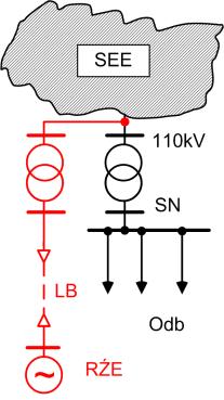 a) b) c) d) e) f) SEE 110kV SN Odb Rys.