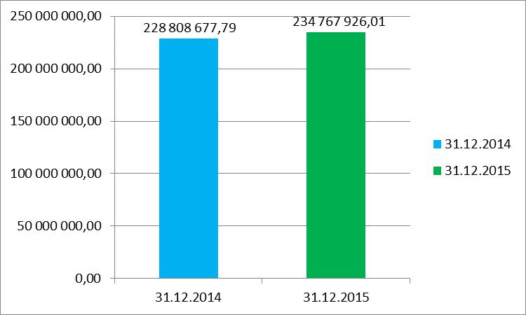 Załącznik nr 5 do Zarządzenia Nr 58/2016 Burmistrza Miasta Wągrowca z dnia 24 marca 2016 r. INFORMACJA O STANIE MIENIA KOMUNALNEGO GMINY MIEJSKIEJ WĄGROWIEC NA DZIEŃ 31.12.