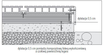 2) Wykończenie listwą aluminiową - narożną Montaż aluminiowych listew wykończeniowych przebiega bardzo podobnie jak listew