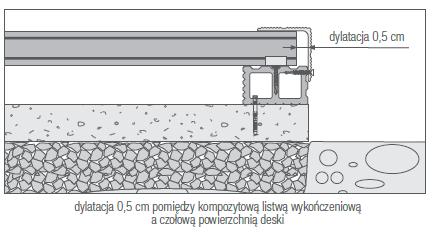 Legary mocujemy do betonu za pomoc kołków rozporowych (legar musi być przymocowany do podłoża w minimum dwóch punktach - jak w opisie