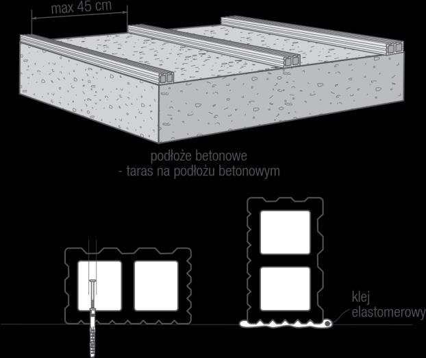 Przygotowanie podłoża Tarasy, schody, ścieżki komunikacyjne, obrzeż basenów, oczek wodnych, pomostów; wykonane z profili kompozytowych Noble Collection montuje się na wcześniej przygotowanym podłożu,