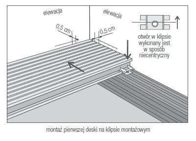 Klipsy są tak skonstruowane, że pomiędzy kolejnymi deskami pozostaje przerwa dylatacyjna wynosząca 0,5 cm.