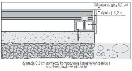 Deska pod wpływem temperatury i wilgotności wydłuża się i bez zachowanej dylatacji może zerwać listwę.