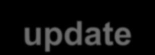 iteration on data with