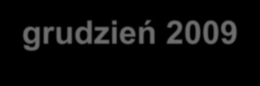 MASinBULL postępy prac WALIDACJE INTERBULL grudzień 2009 sierpień 2010 listopad 2011 wstępna walidacja