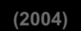 efekty SNP 2004