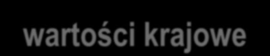 MASinBULL postępy prac ZWIĘKSZENIE LICZEBNOŚCI GRUPY REFERENCYJNEJ wykorzystanie międzynarodowych wartości hodowlanych y wartości hodowlane po deregresji 1 x