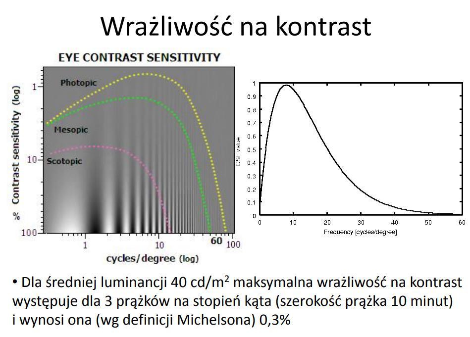 Kontrast