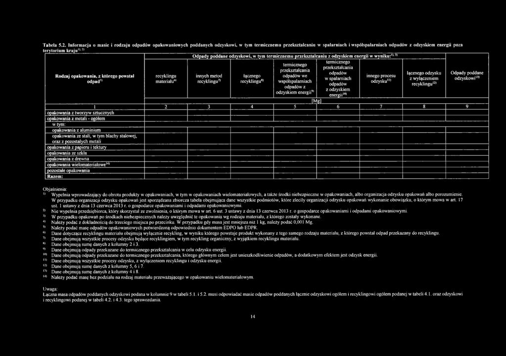 wielomaterialowe141 pozostałe opakowania Razem: II recyklingu materiału61 innych metod recyklingu71 2 3 łącznego recyklingu81 termicznego przekształcania odpadów we wspólspalarniach odpadów z