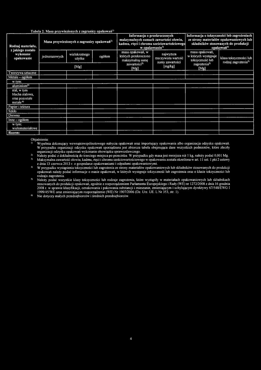 Rodzaj materiału, z jakiego zostało wykonane opakowanie Tworzywa sztuczne Metale - ogółem w tym: aluminium61 stal, w tym blacha stalowa, oraz pozostałe metale61 Papier i tektura Szkło Drewno Inne -