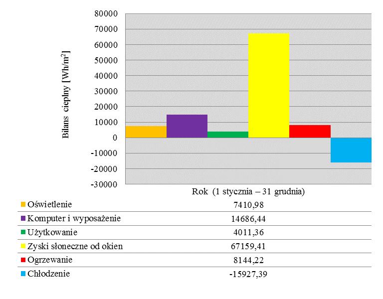 Zintegrowane projektowanie energetyczne budynków energooszczędnych 277 5.