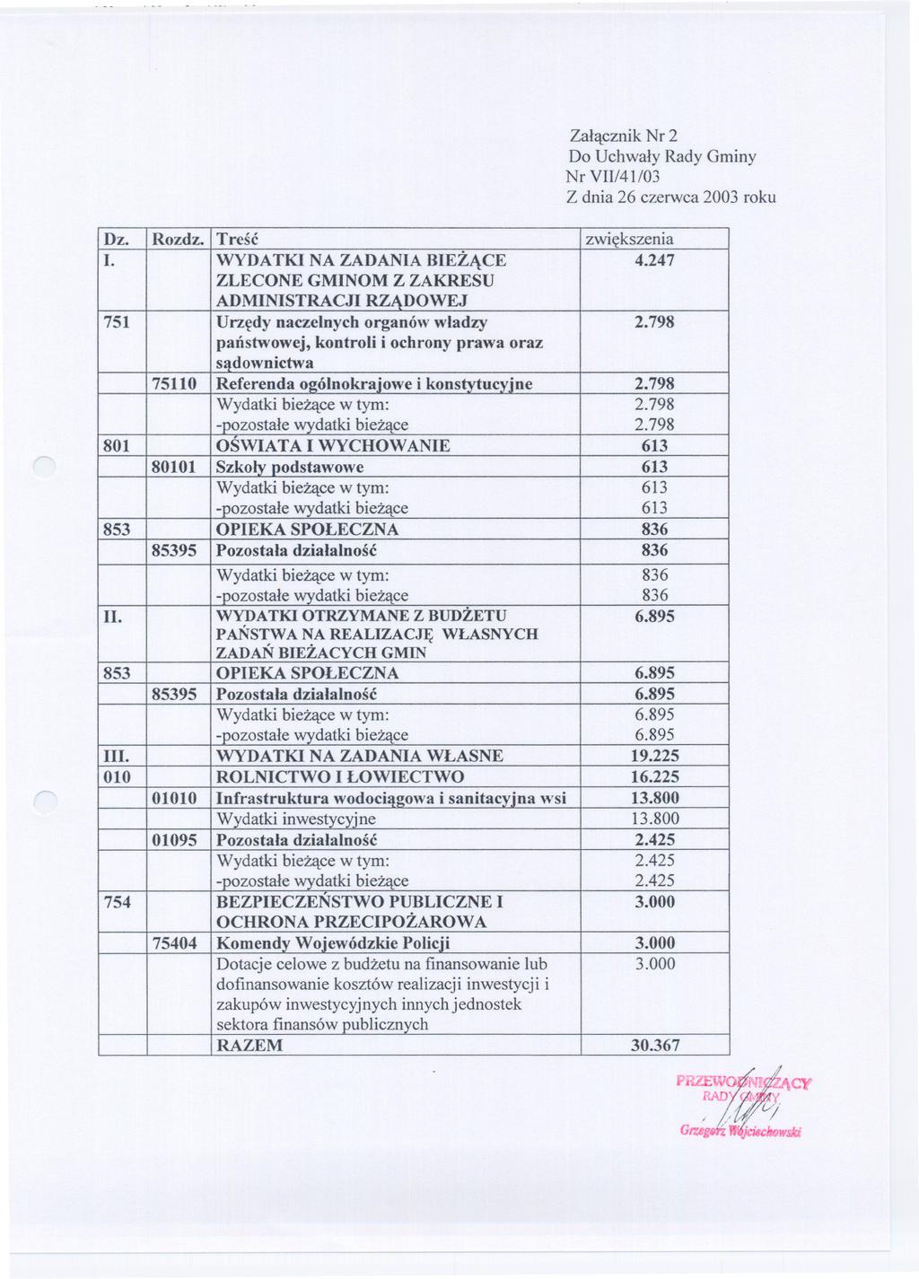 Zalacznik Nr 2 Do Uchwaly Rady Gminy Nr VII/41103 Z dnia 26 czerwca 2003 roku Dz. Rozdz. Tresc zwiekszenia I. WYDATKI NA ZADANIA BIEZACE 4.