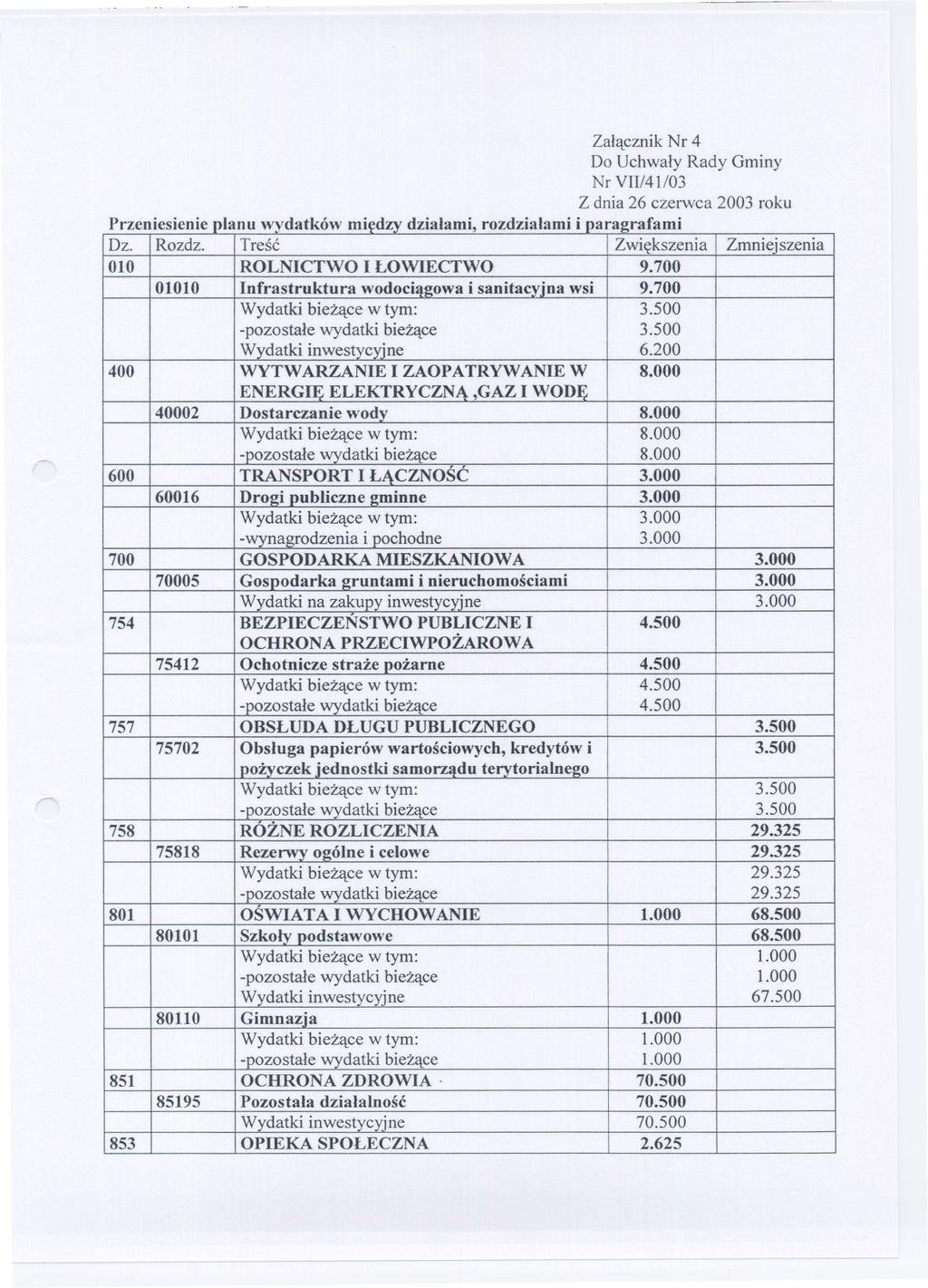 Zalacznik Nr 4 Do Uchwaly Rady Gminy Nr VII/41103 Z dnia 26 czerwca 2003 roku p datk:. dzv dzial dzial f: Dz. Rozdz. Tresc Zwiekszenia Zmniejszenia 010 ROLNICTWO I LOWIECTWO 9.