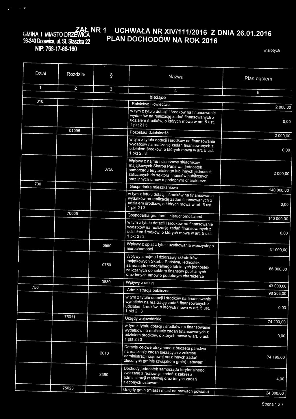 0750 samorządu terytorianego ub innych jednostek 2 00 700 Gospodarka mieszkaniowa 140 00 70005 Gospodarka gruntami i nieruchomościami 140 00 0550 udz i ałem środków, o których mowa wart. 5 ust.