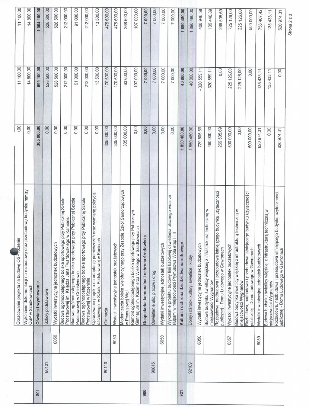 Opracowanie projektu na budowy OSP^ozenin Wykonanie dokumentacji na rozbudow? oraz przebudow^ budynku remizy OSP w Szadkowicach l.