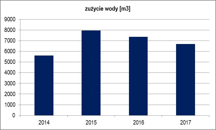 Program oszczędności energii cieplnej Celem nadrzędnym tego programu jest ograniczenie zużycia energii cieplnej uzyskiwanej ze spalania gazu ziemnego, przy utrzymaniu bezpieczeństwa pracowników,