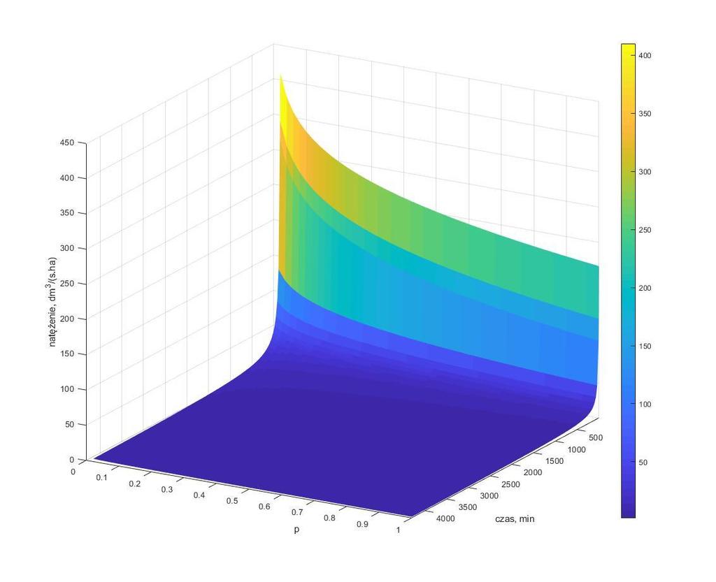 Modele probabilistyczne rozkład Gen.