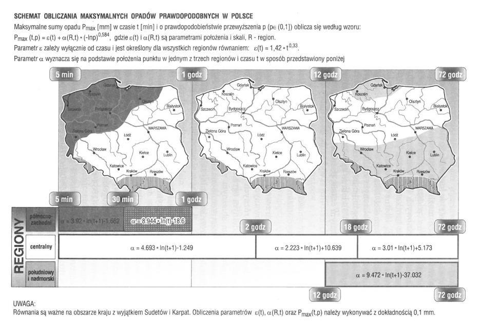 Stosowane modele opadowe Model Błaszczyka Model Bogdanowicz-Stachý q = A t 0,667 q natężenie deszczu miarodajnego, l/(s ha) t czas trwania deszczu, min A współczynnik zależny od prawdopodobieństwa