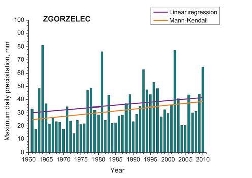 2016] Do dalszych obliczeń należy wybierać tylko te dane, które charakteryzują się