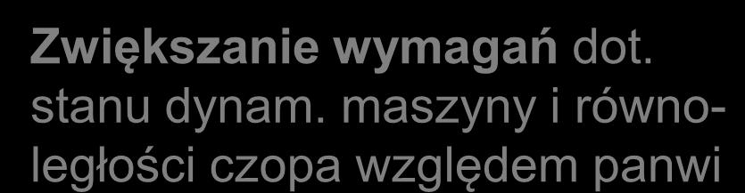 luzu w łożysku Ale małe ciepło właściwe Mała grubość filmu