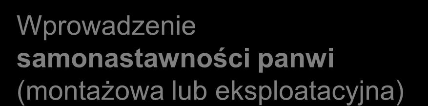 łożyska Niekorzystne właściwości w warunkach niepełnego