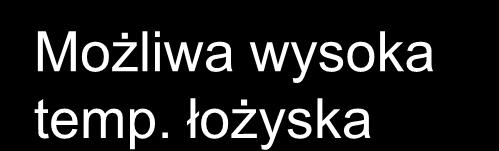 maszyny i równoległości czopa względem panwi Wprowadzenie