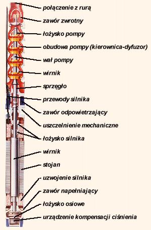 (bardzo czysta woda i/lub łożyska niewrażliwe na