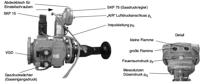 5. Palnik gazowy z drogą gazową KEV II ½", KEV " i KEV DN65, KEV DN80 i KEV DN00 Podłączenie drogi gazowej Położenie Tylko instalacja pozioma Odległość minimalna od