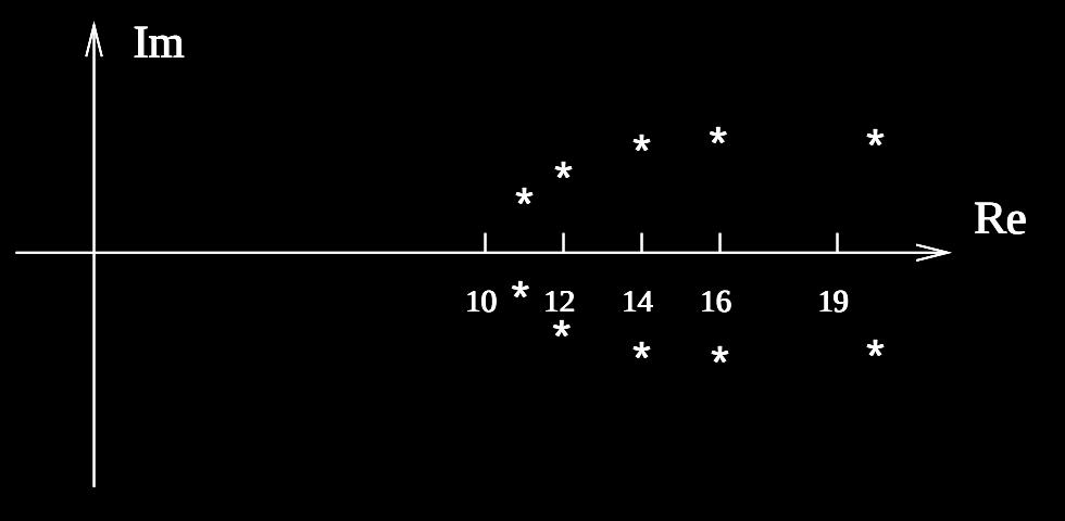 Uwarunkowanie zadania - przykład Uwarunkowanie zadania - przykład Przykład 2 - Wilkinson (1963) p x α = α = p x x α = x=1 20 i=1 x 19 20 j=1,j i (x