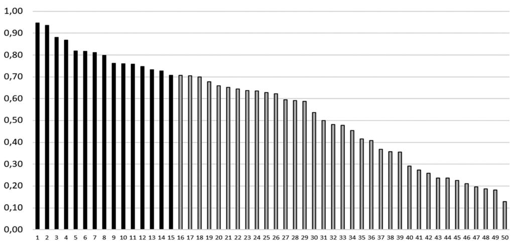 Wspomaganie rozwoju kompetencji diagnostycznych nauczycieli fakt, iż egzaminatorzy podczas oceny zadań otwartych stosują holistyczny system oceniania.