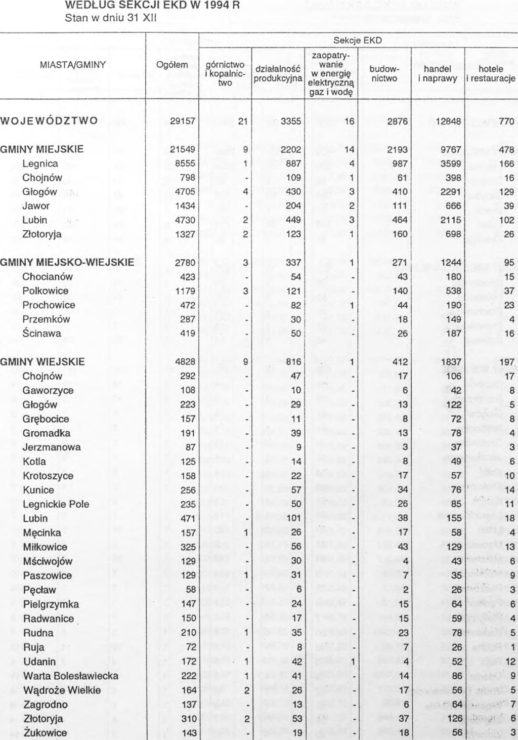 JEDNOSTKI ZAREJESTROWANE W SYSTEMIE