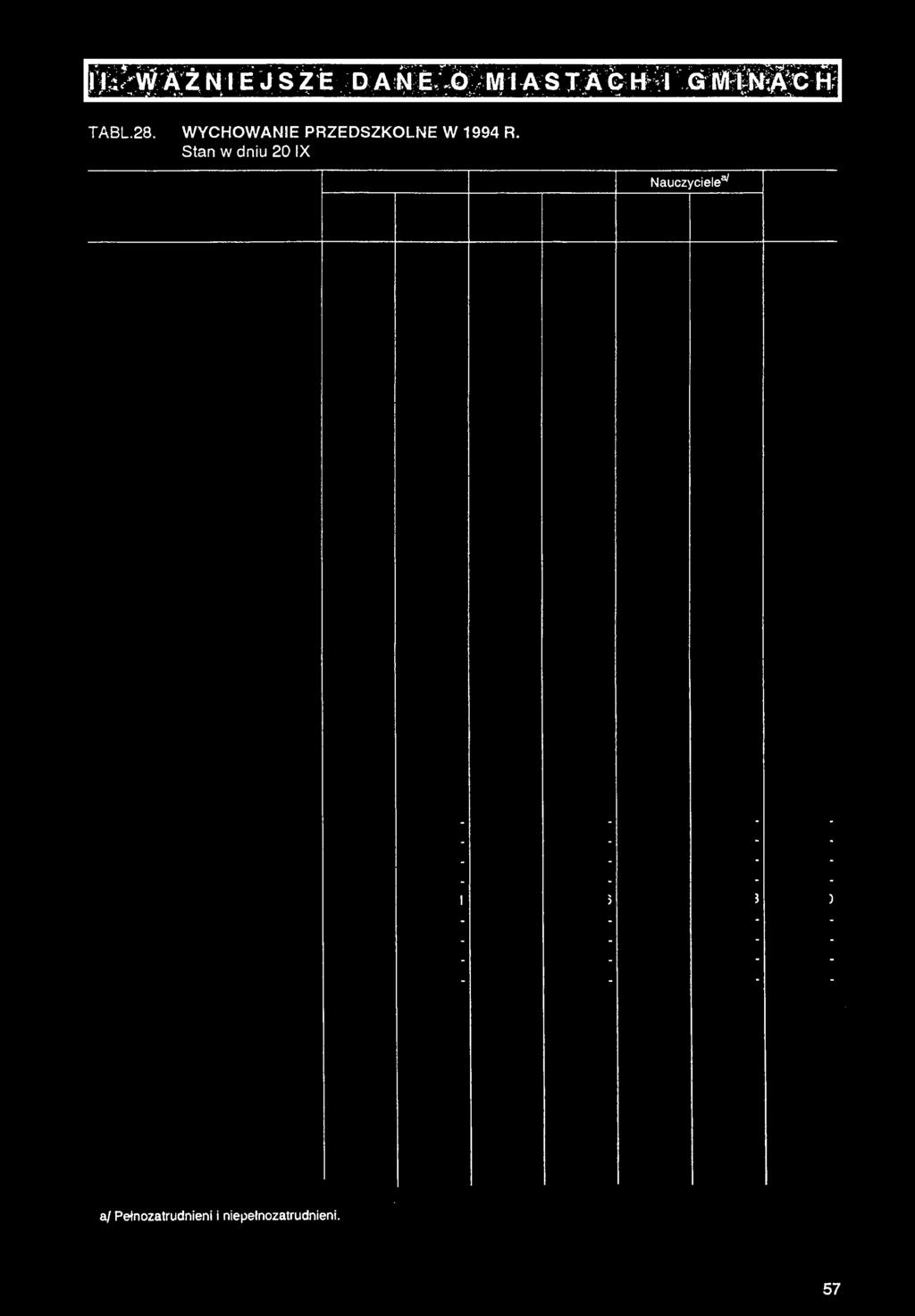TABL.28.