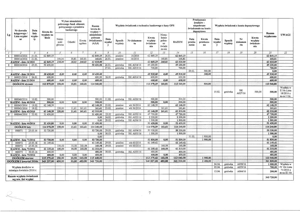 L p N r dowodu księgowego / Lista w ypłat n r Kwota do wypłaty na liście W ykaz nienależnie pobranego fimd.