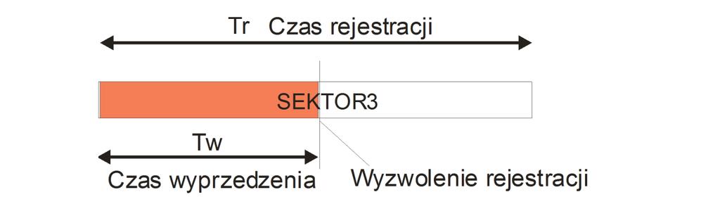 3.3.1. Rodzaje wyzwalania rejestratora Rejestrator kryterialny udostępnia użytkownikowi dwa rodzaje wyzwalania: - jednokrotne - wielokrotne.