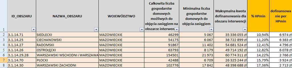 Niestety trzeba wyciągnąć jeszcze jeden wniosek.